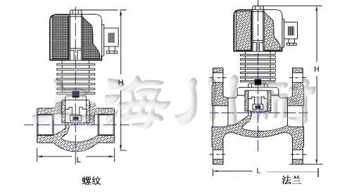 高溫防爆電磁閥結(jié)構(gòu)圖