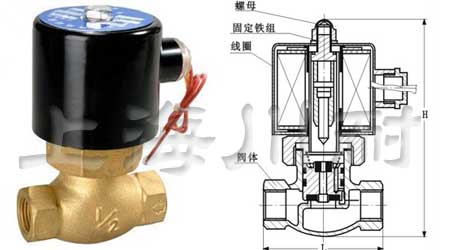 2L高溫蒸汽電磁閥結(jié)構(gòu)圖