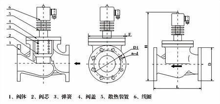 耐蒸汽高溫高頻電磁閥結(jié)構(gòu)圖